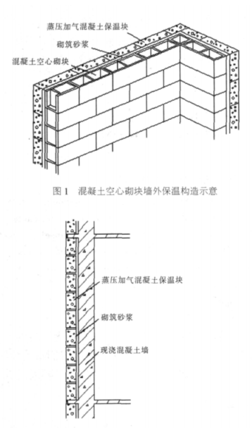 梁园蒸压加气混凝土砌块复合保温外墙性能与构造